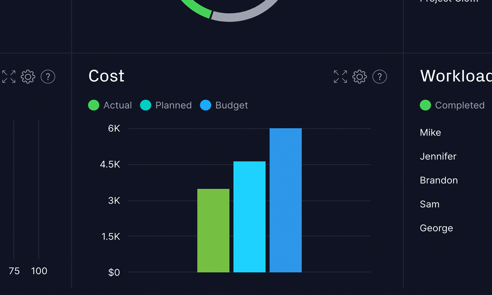 ProjectManager's real-time dashboard tracks your project timeline